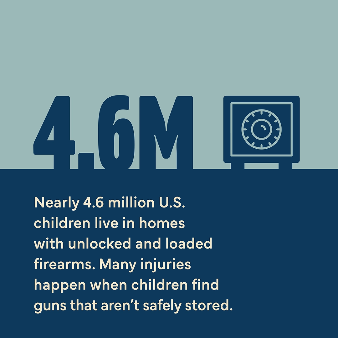 Graphic showing that 4.6M in the U.S. live in homes with unlocked and loaded firearms