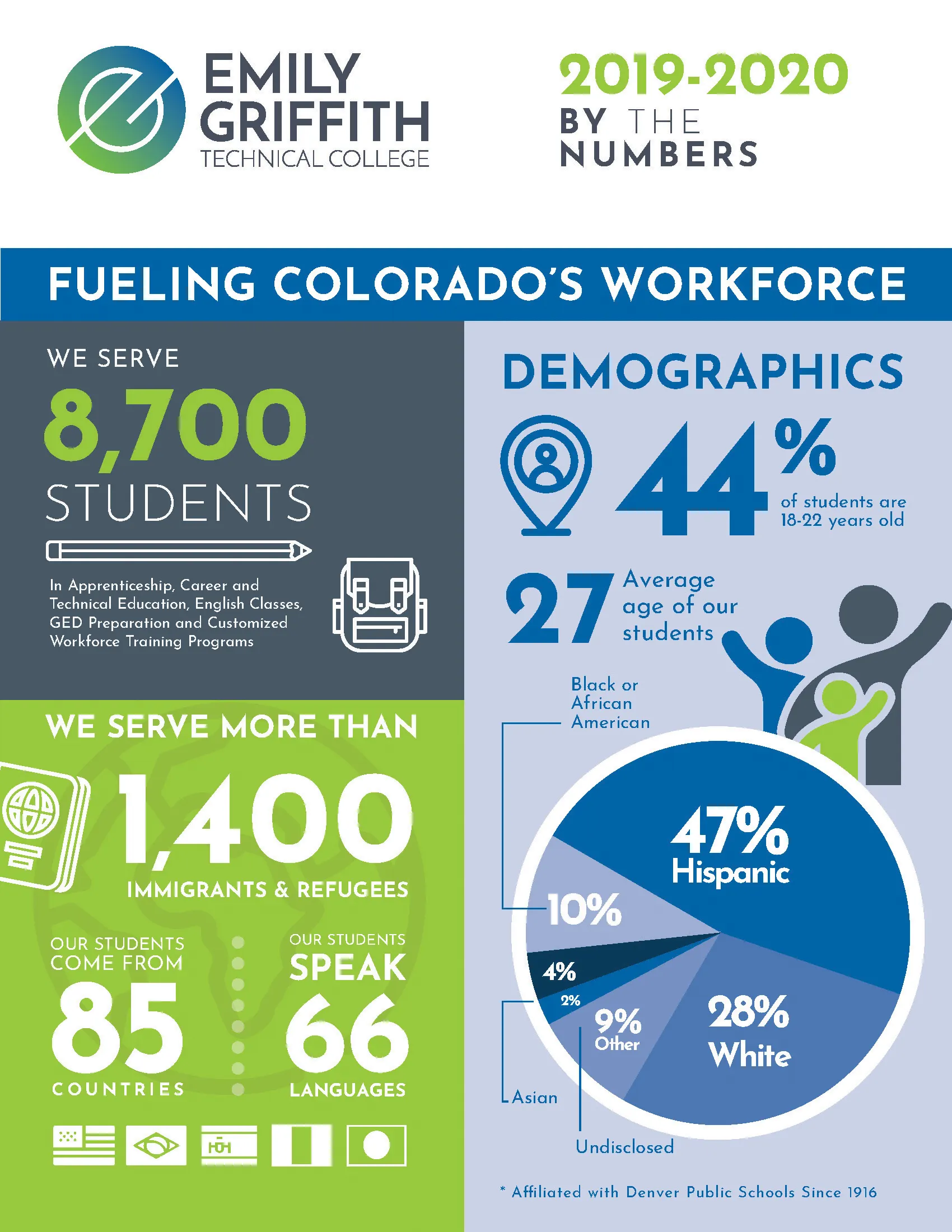 The first page of a fact sheet on the demographics EGTC serves