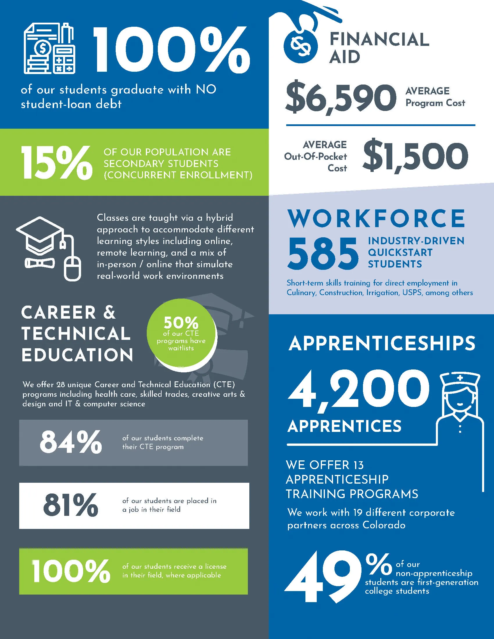The second page of a fact sheet about EGTC's programs