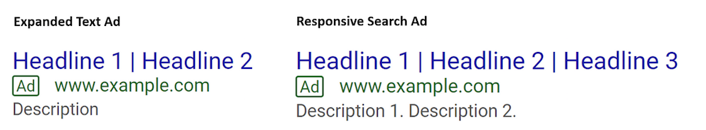 Google Ads Expanded Text Ad vs Responsive Search Ads Google Ads Expanded Text Ad vs Responsive Search Ads