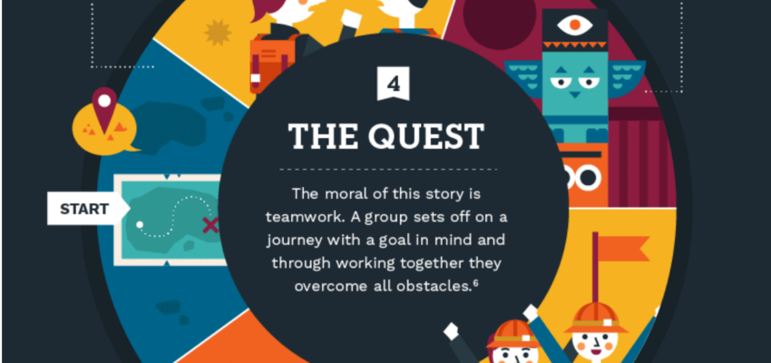 Storytelling as a Presentation Tool