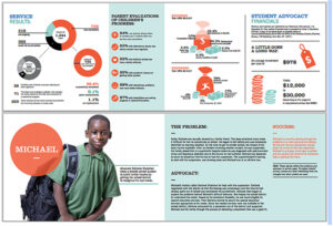 Student Advocacy Annual Report Example of How Nonprofits Can Demonstrate ROI to Partners 