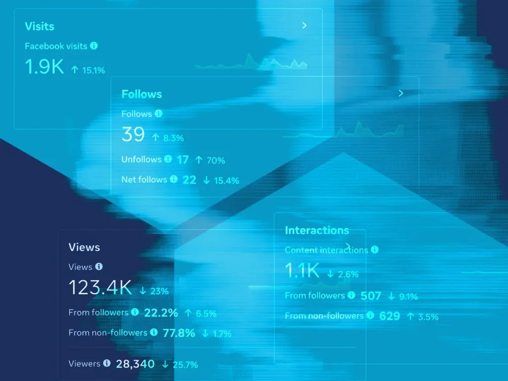 Paid media metrics overlayed with a glitch effect on a blue background