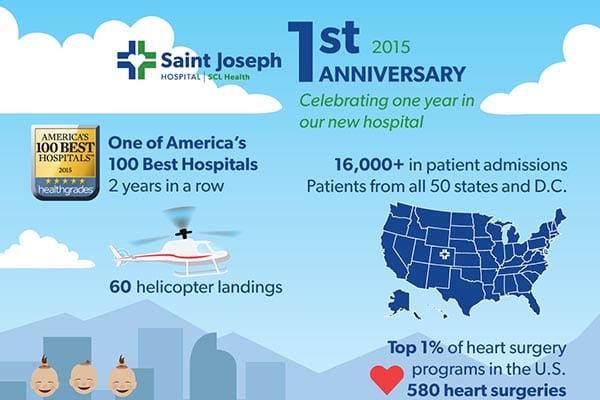 Saint Joseph Hospital | 1st Anniversary Infographic